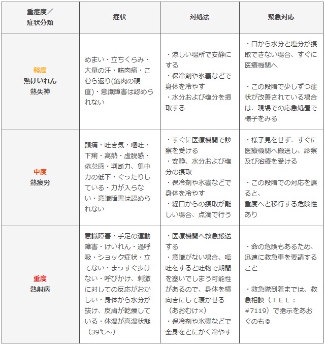 熱中症とはどんな症状 3つの原因や予防法を知って命を守ろう Lalaほいく ららほいく