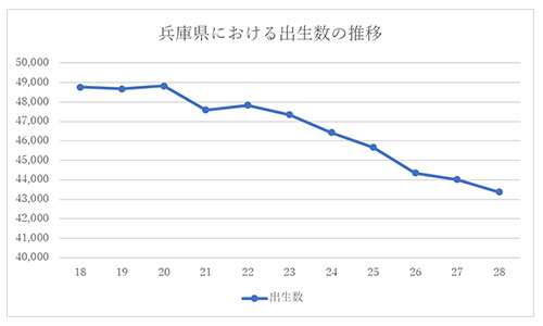 神戸で働くなら知っておきたい 平均給与や助産師の求人 転職事情を特集