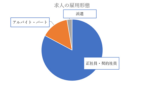 福岡で働きたい助産師必見 現地のリアルな求人 転職事情を特集