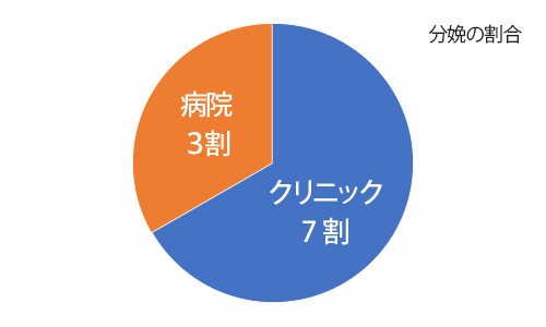 福岡で働きたい助産師必見 現地のリアルな求人 転職事情を特集