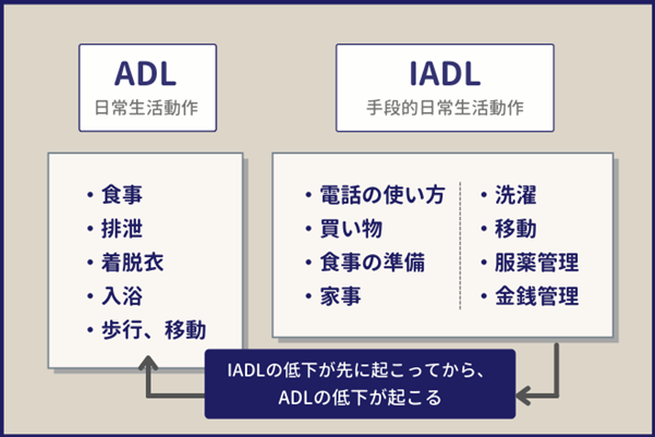 IADLとADLの違い