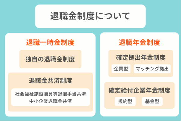 介護職ももらえるの？退職金制度を徹底解説！