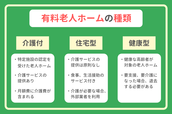 適切な介護施設または介護施設を選択する方法