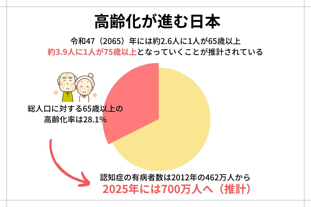 高齢化が進む日本の縮図.jpg