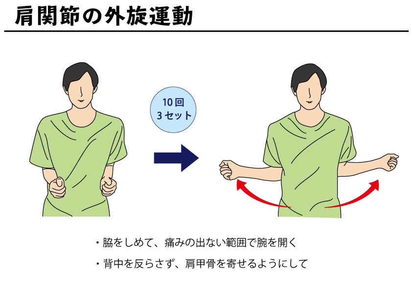 肩関節の外旋運動の図
