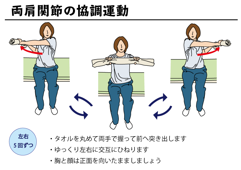 両肩関節の協調運動の図